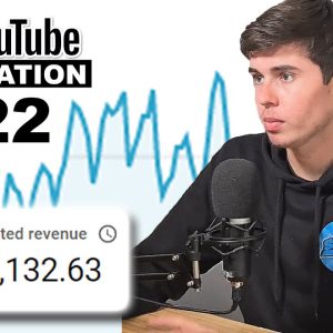 YouTube Automation 2022: What It Is + How it Works