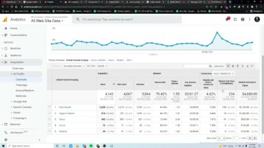 Part 20. Google Analytics Continued